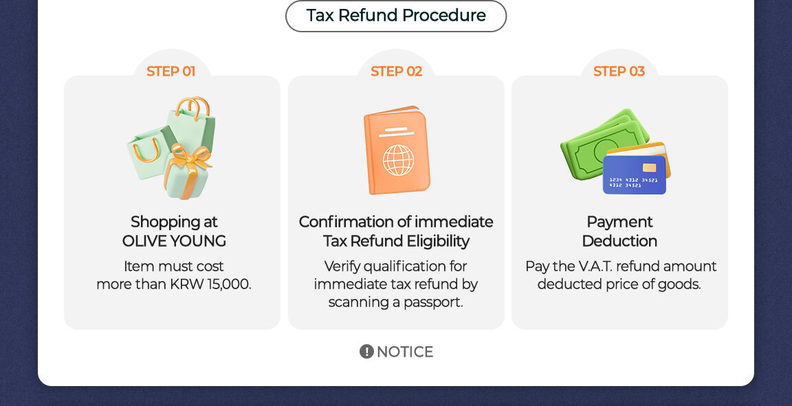 Tax Refund Procedure
