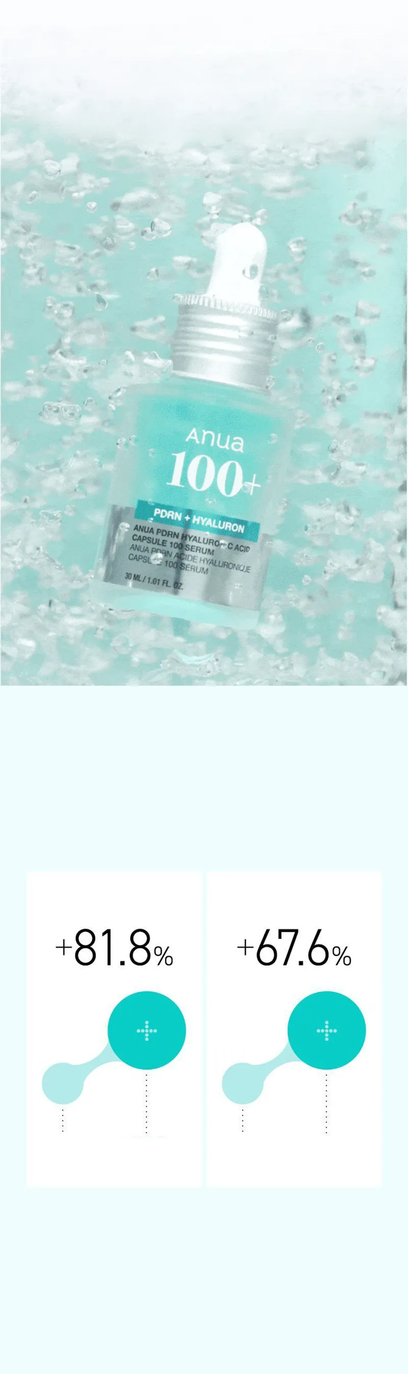 Anua PDRN Hyaluronic Capsule 100 Serum 30ml Refill Set