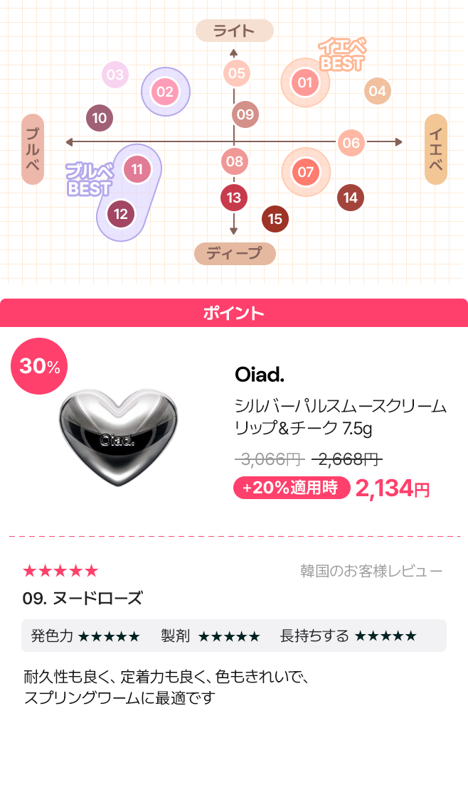 ポイント