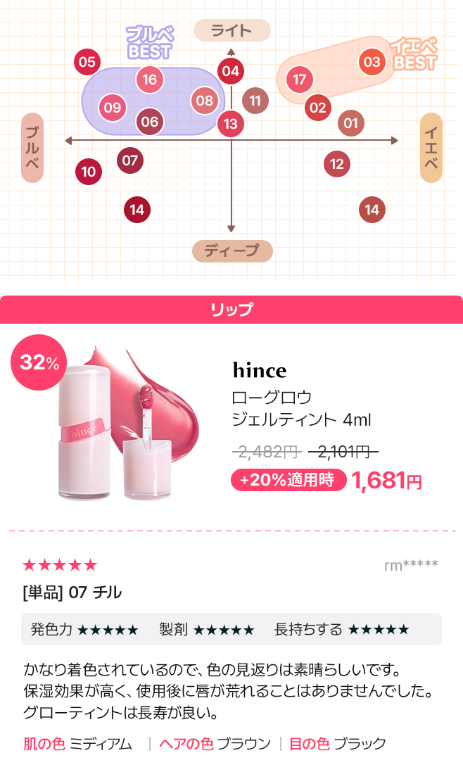 リップ