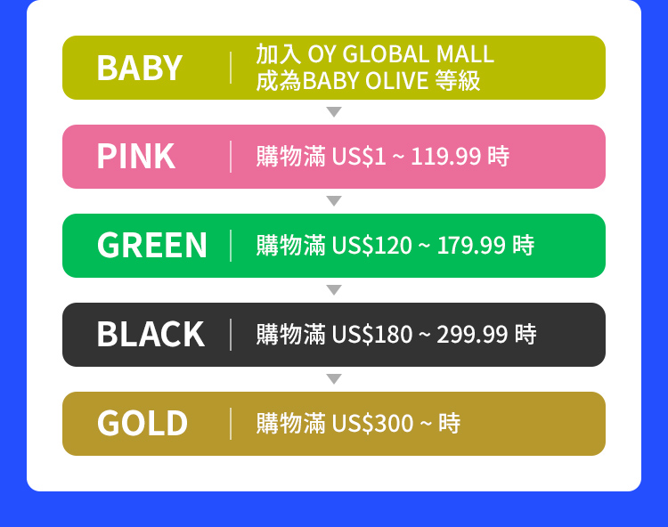 BABY | 加入 OY GLOBAL MALL 成為BABY OLIVE 等級 PINK | 購物滿 US1 119.99時GREEN∣購物滿US120 ~ 179.99 時 BLACK | 購物滿 US180 299.99時GOLD∣購物滿US300 ~ 時