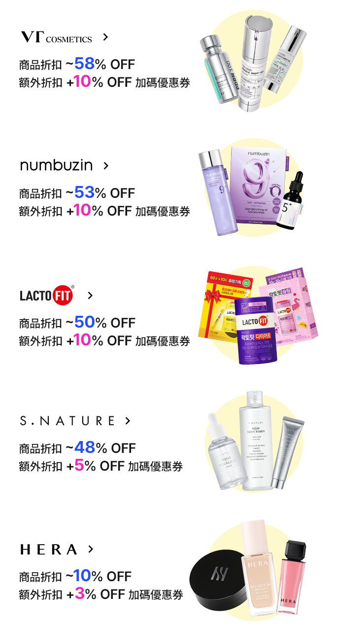 VT COSMETICS 商品折扣 ~58% OFF 額外折扣 +10% OFF 加碼優惠券 numbuzin 商品折扣 ~53% OFF 額外折扣 +10% OFF 加碼優惠券 LACTO FIT 商品折扣 ~50% OFF 額外折扣 +10% OFF 加碼優惠券 S.NATURE 商品折扣 ~48% OFF 額外折扣 +5% OFF 加碼優惠券 HERA 商品折扣 ~10% OFF 額外折扣 +3% OFF 加碼優惠券