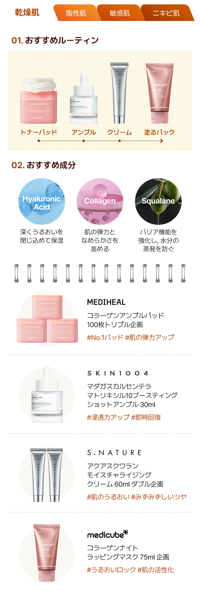 おすすめルーティン：トナーパッド→アンプル→クリーム→塗るパック · おすすめ成分：Hyaluronic Acid / Collagen / Squalane · MEDIHEAL コラーゲンアンプルパッド100枚 / SKIN1004 マデカソサイドマトリキシルアンプル / S.NATURE アクアスクアランモイスチャライジングクリーム / medicube コラーゲンナイトラッピングマスク
