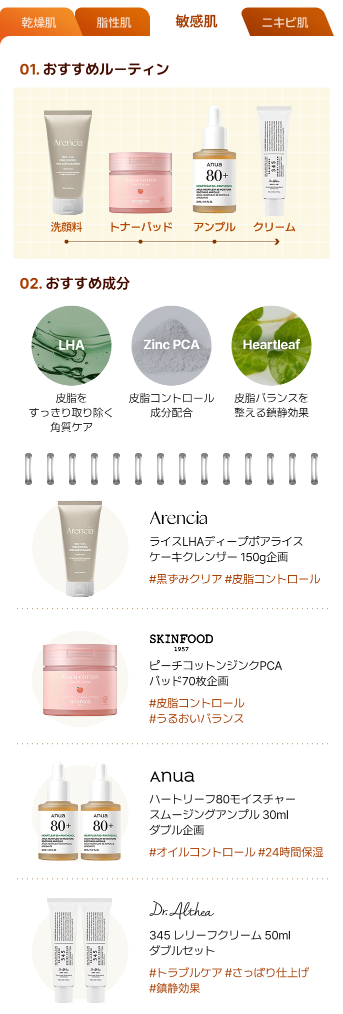 おすすめルーティン：洗顔料→トナーパッド→アンプル→クリーム · おすすめ成分：LHA / Zinc PCA / Heartleaf · Arencia ライス＋LHAポアコントロールライスケーキクレンザー / SKINFOOD ピーチコットンZinc PCAパッド / Anua ハートリーフ80モイスチャースージングアンプル / Dr.Althea 345リリーフクリーム