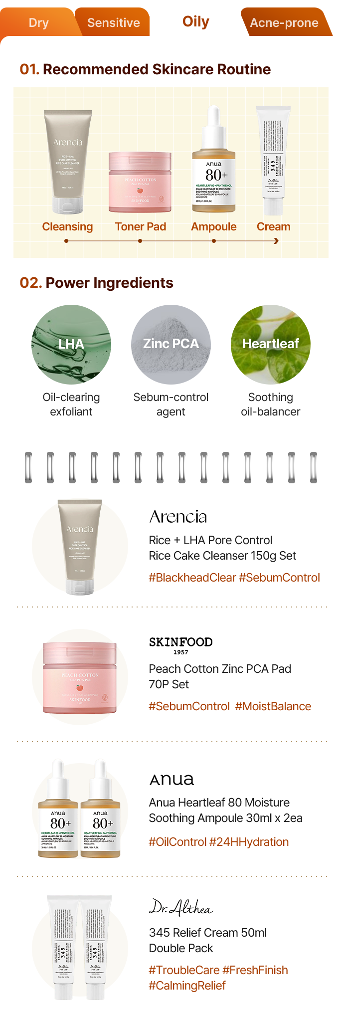 Recommended Skincare Routine: Cleansing · Toner Pad · Ampoule · Cream / Power Ingredients: LHA (Oil-clearing exfoliant), Zinc PCA (Sebum-control agent), Heartleaf (Soothing oil-balancer)