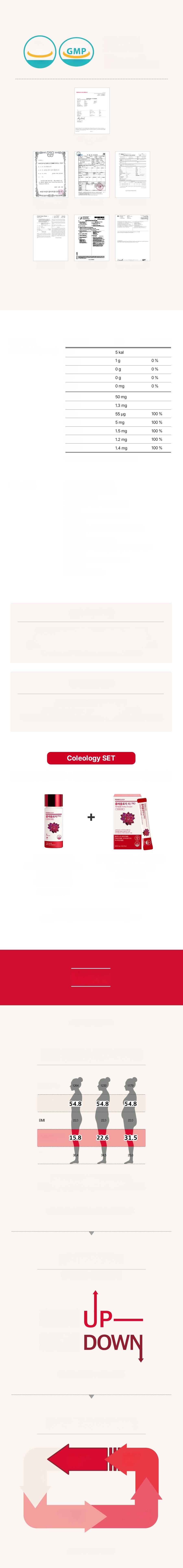 FOODOLOGY コレオロジー PRO 600mg 30錠 (15日分) | OLIVE YOUNG Global