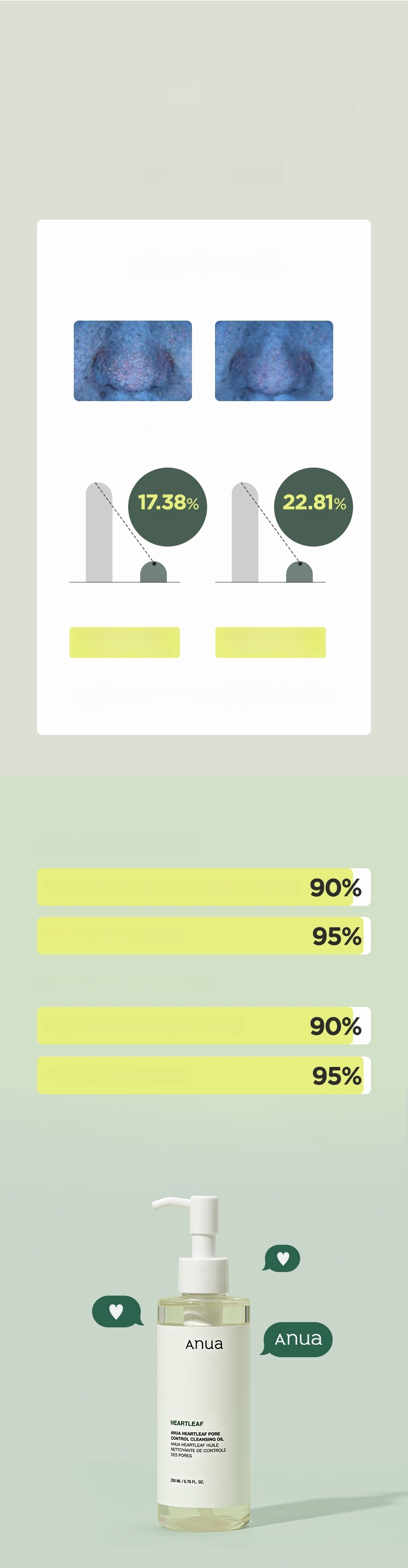 Anua Heartleaf 77% Soothing Toner details