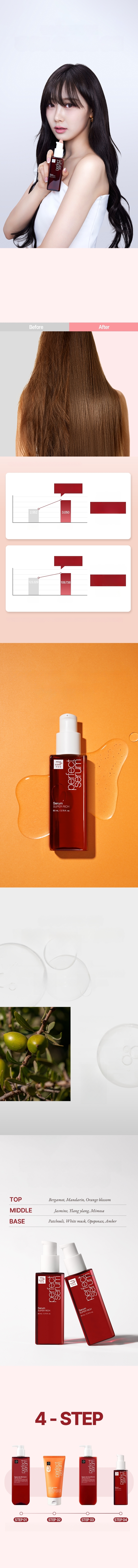 Mise-en-Scene パーフェクトオリジナルセラム 80ml | OLIVE YOUNG Global