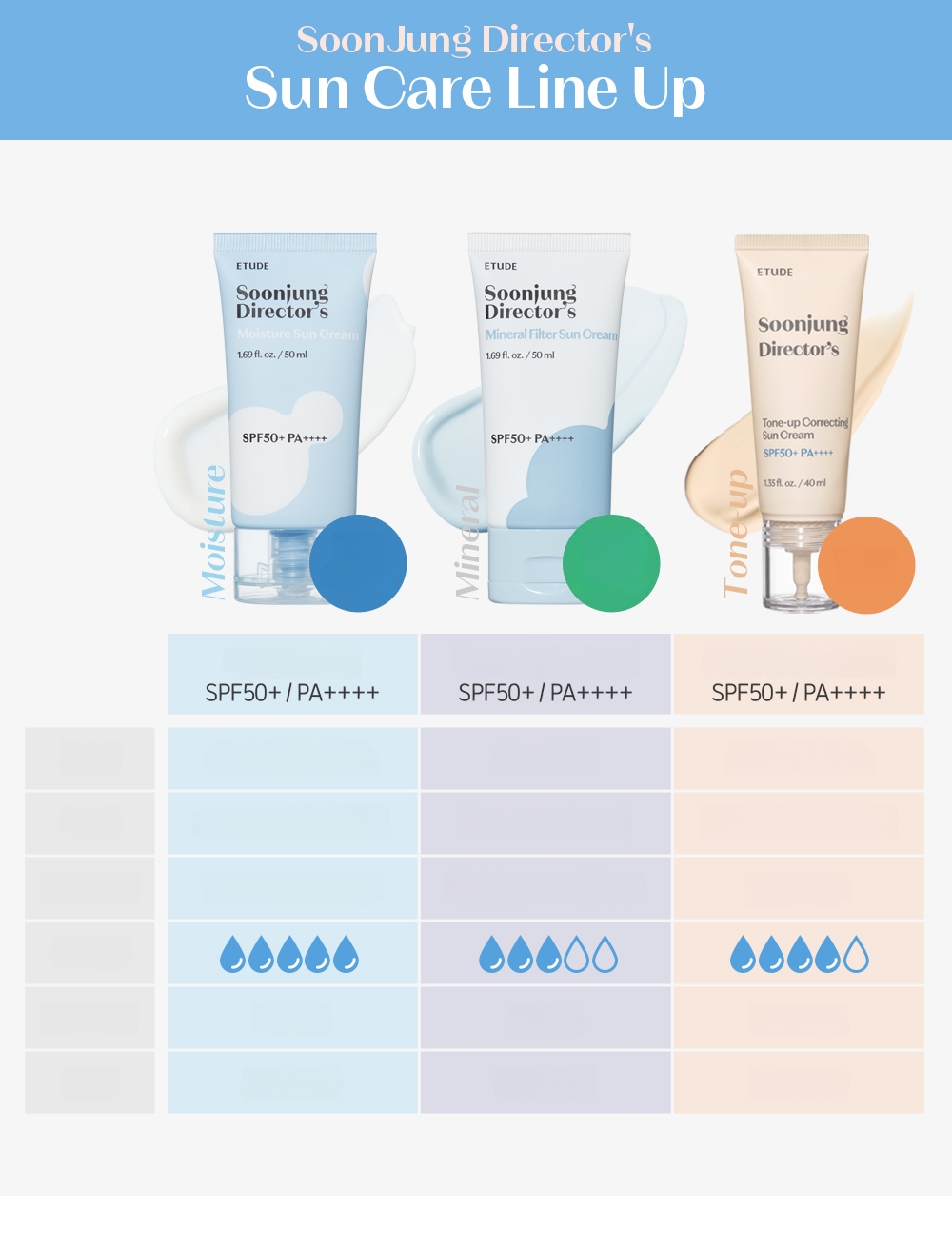 ETUDE 純正ディレクターモイスチャー日焼け止め 50ml 1+1企画 | OLIVE