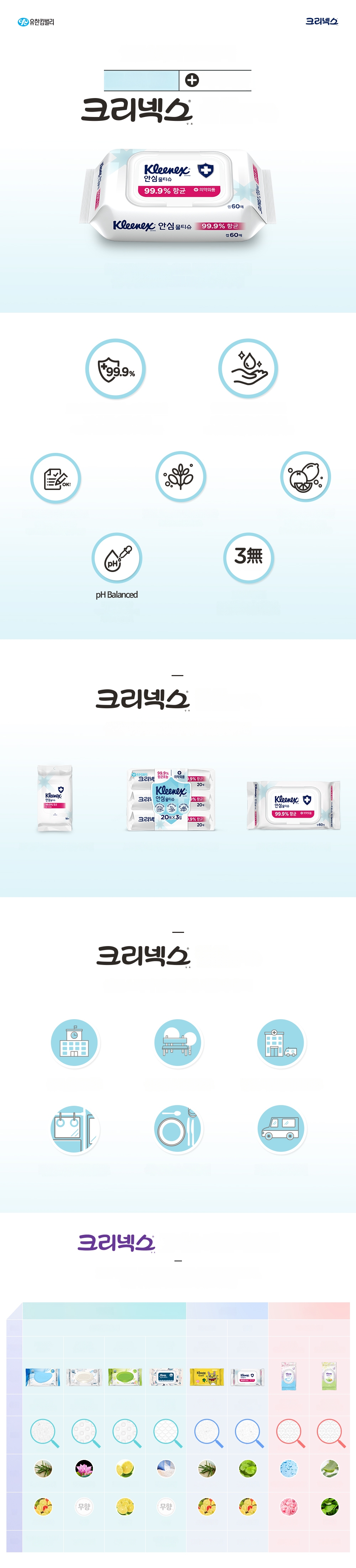 Kleenex 99.9% 除菌ウェットティッシュ 20枚 | OLIVE YOUNG Global