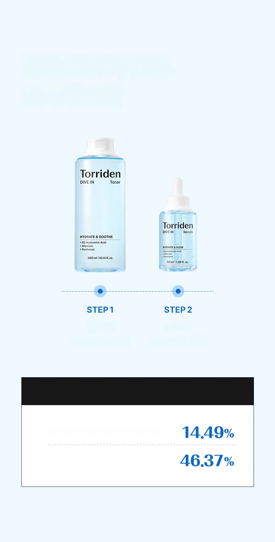 [Sanrio EDITION][Upgraded] Torriden Dive In Low Molecular Hyaluronic Acid Serum 50ml Double/Refill (3 Options)